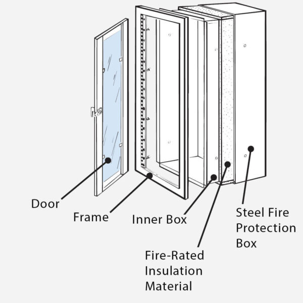 POTTER FRC1204 Recessed Fire Hose Rack and Valve Cabinet - Image 2