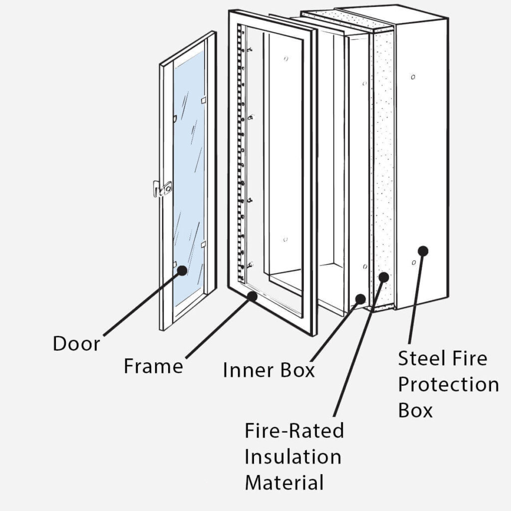 POTTER FRC1224 Semi-Recessed Fire Hose Rack and Valve Cabinet
